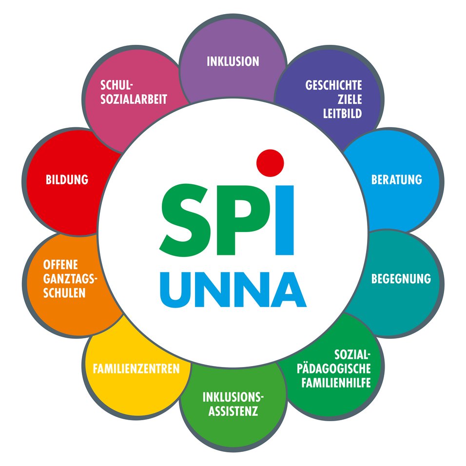 Grafik Schwerpunkte Sozialpädagogische Initiative Unna gGmbH